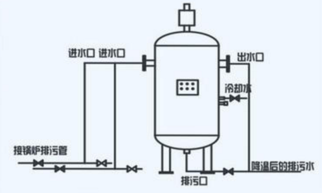 燃气开云(中国)