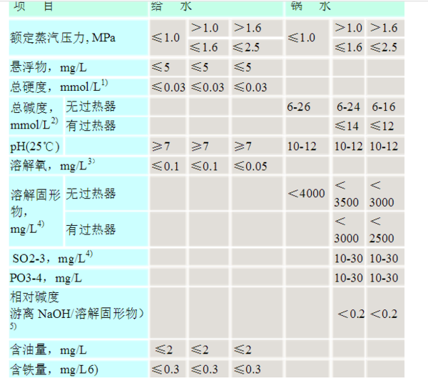 开云(中国)水质标准